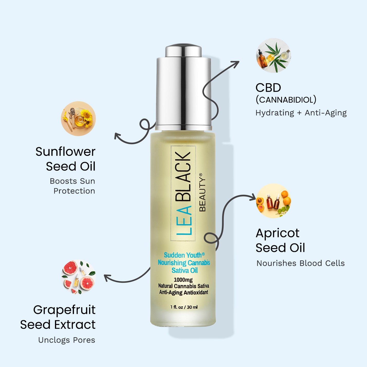 Lea Black Beauty® Sudden Youth® 1000mg Nourishing Cannabis Sativa Oil