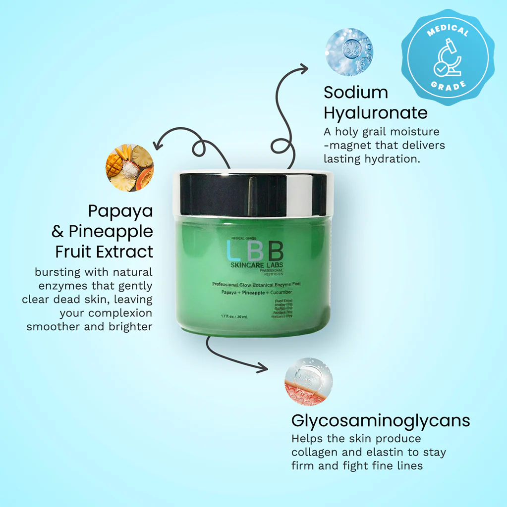 Green jar with skincare ingredients and benefits on a light blue background