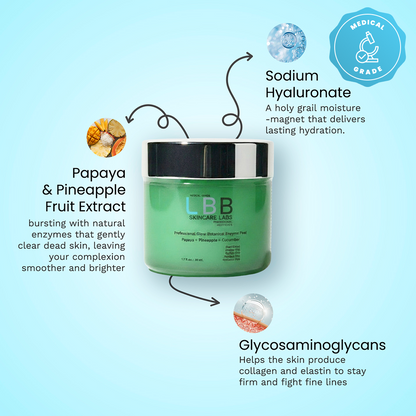 Limited Edition Professional Aesthetics Skincare Set (3-Piece)