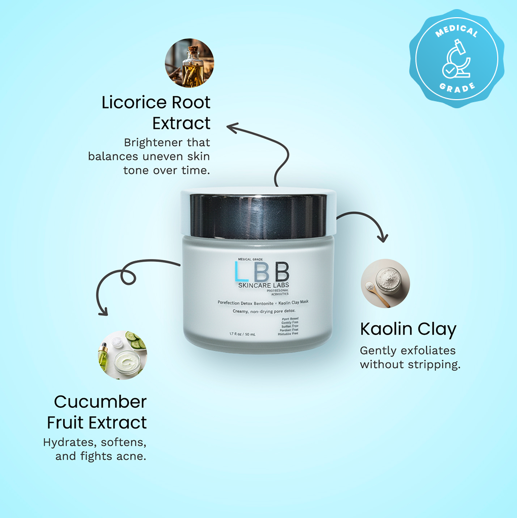Limited Edition Professional Aesthetics Bundle | LBB Skincare Labs