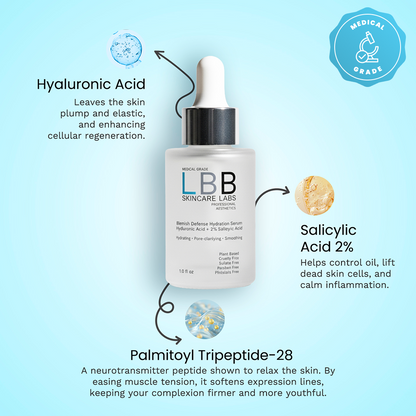 Limited Edition Professional Aesthetics Bundle | LBB Skincare Labs
