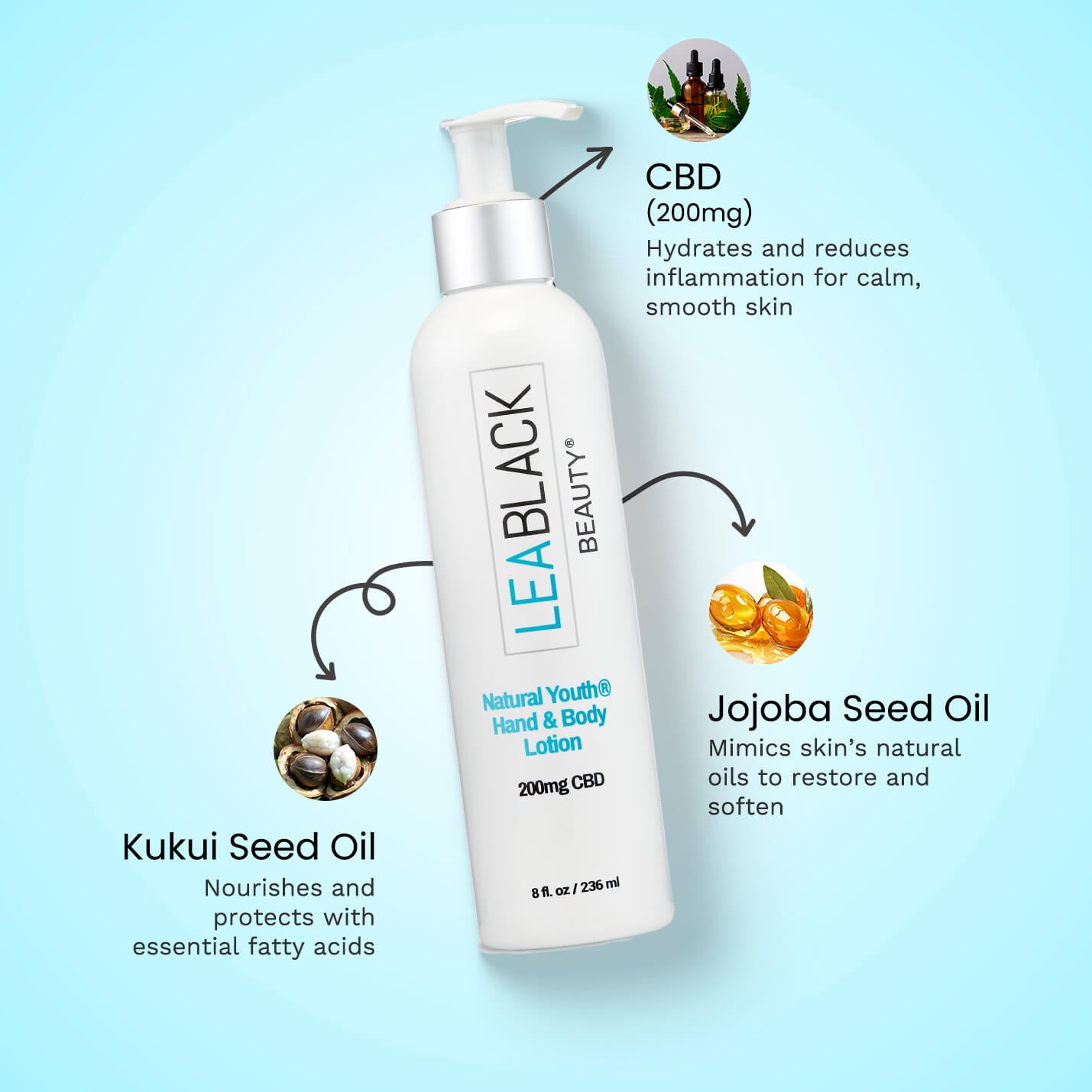 Lea Black Beauty® Natural Youth® 200mg CBD Hand & Body Lotion