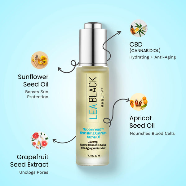 美容液 Leah SuddenYouth1000MG_Infographic_