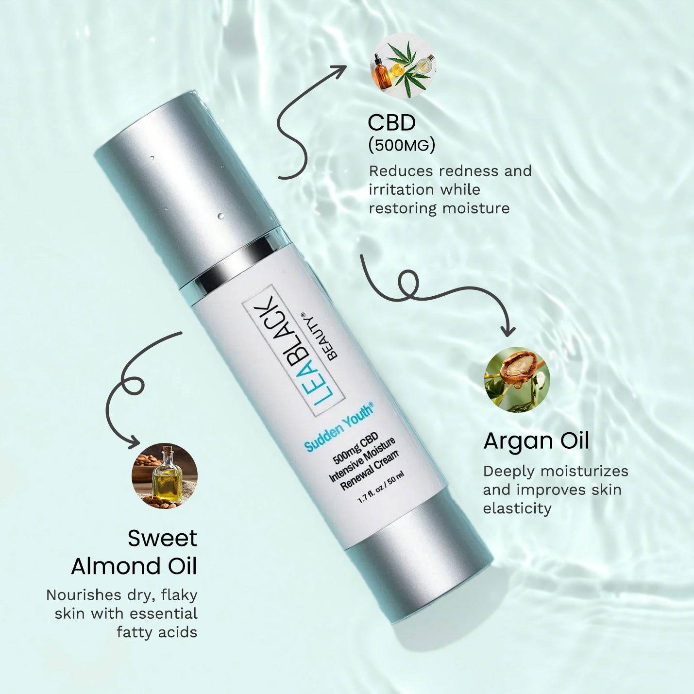 Lea Black Beauty® Sudden Youth® 500mg CBD Intensive Moisture Renewal Cream