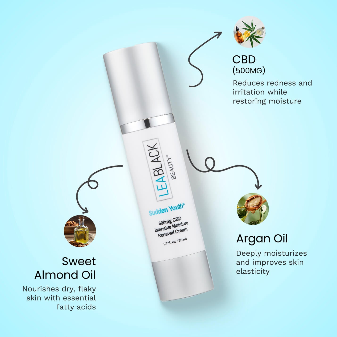 Lea Black Beauty® Sudden Youth® 500mg CBD Intensive Moisture Renewal Cream